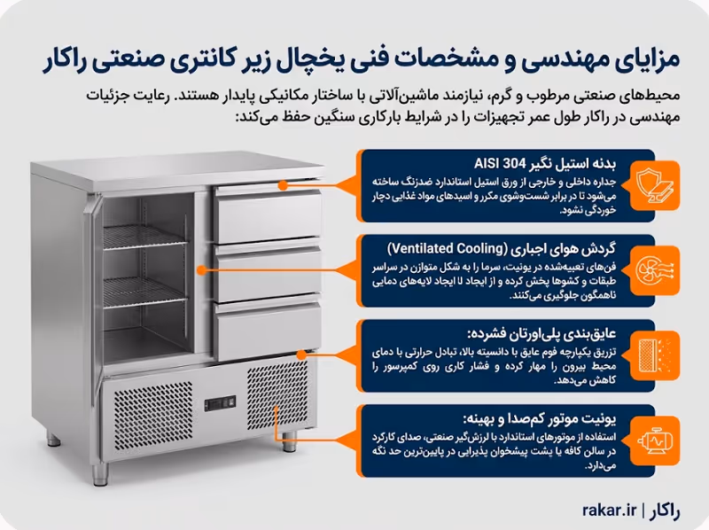 یخچال زیر کانتری صنعتی