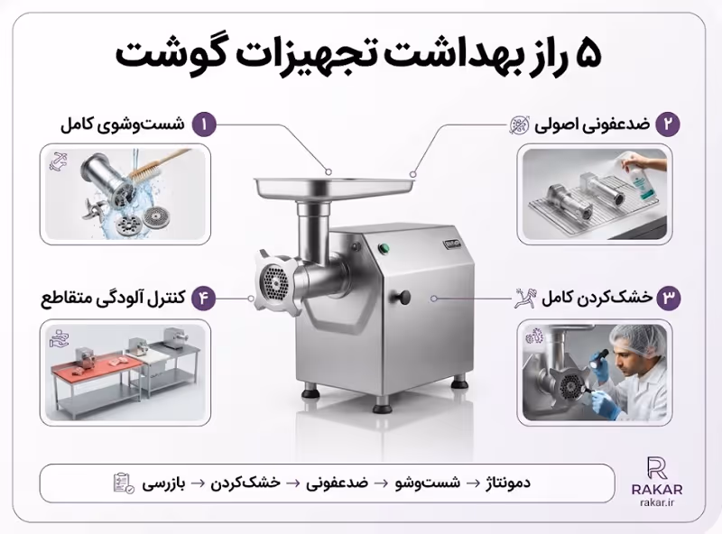 بهداشت تجهیزات فرآوری گوشت؛ ۵ راهکار جلوگیری از رشد باکتری ۵ راز طلایی برای جلوگیری از رشد و تکثیر باکتری ها در ابزار