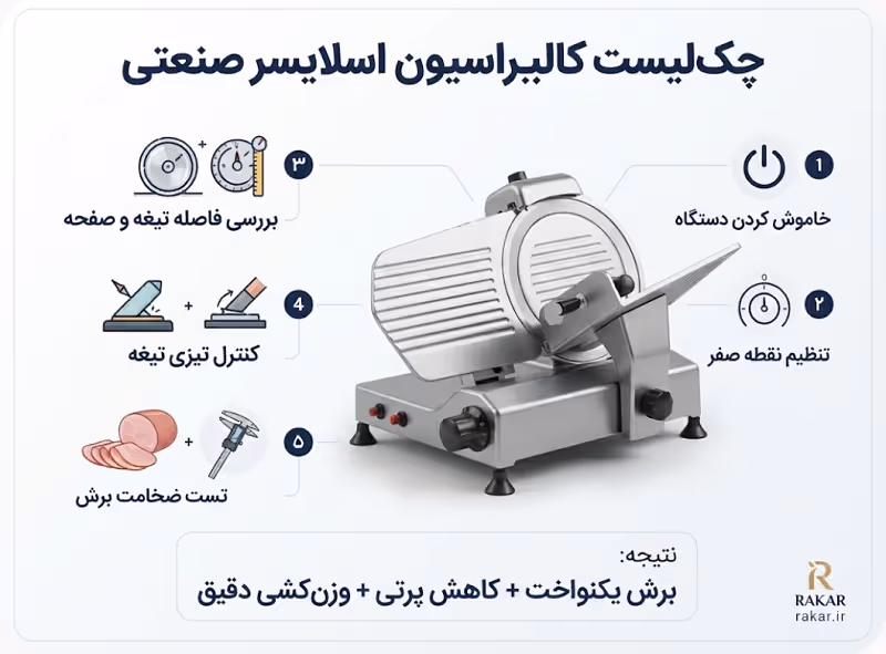 چک لیست کالیبراسیون اسلایسر صنعتی