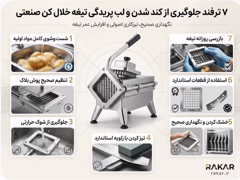 ۷ ترفند کلیدی برای جلوگیری از کند شدن و لب پریدگی تیغه های خلال کن صنعتی
