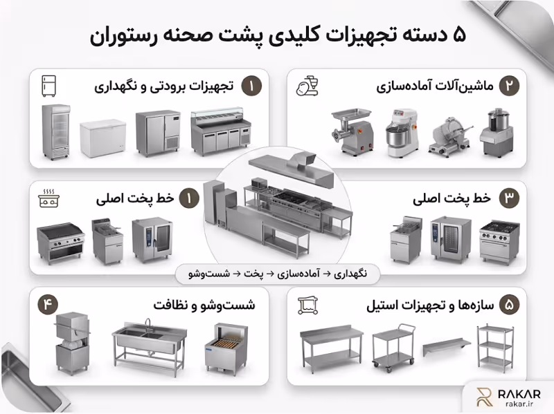 ۵ تجهیزات برتر بخش پشت صحنه (BOH) رستوران + بررسی فنی معرفی ۵ دسته تجهیزات کلیدی در پشت صحنه رستوران