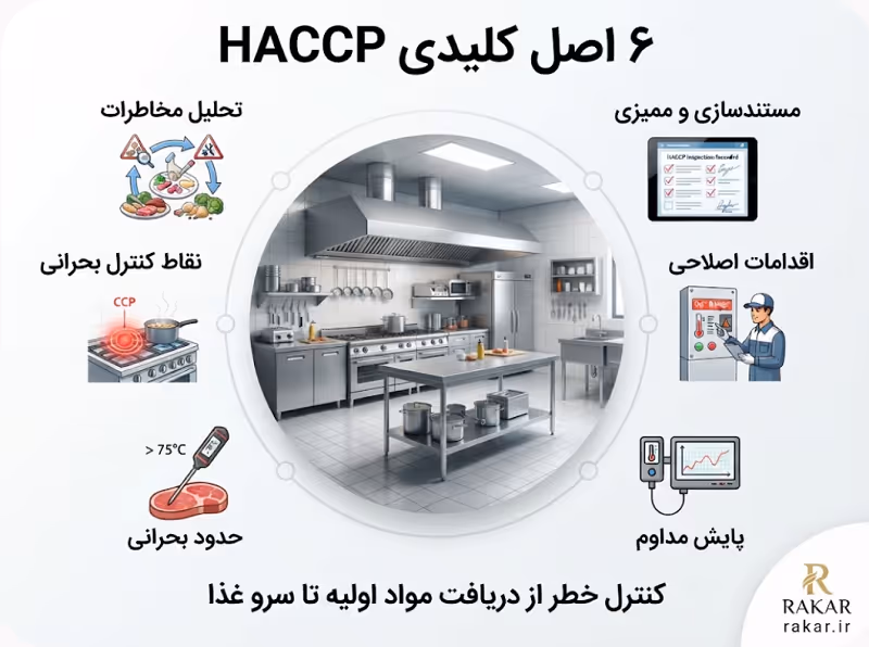 بررسی ۶ اصل کلیدی در پیاده سازی مدیریت ایمنی مواد غذایی