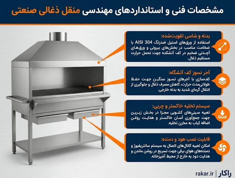 منقل ذغالی صنعتی