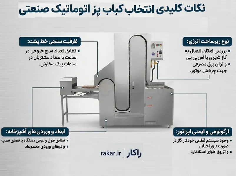 کباب پز اتوماتیک صنعتی