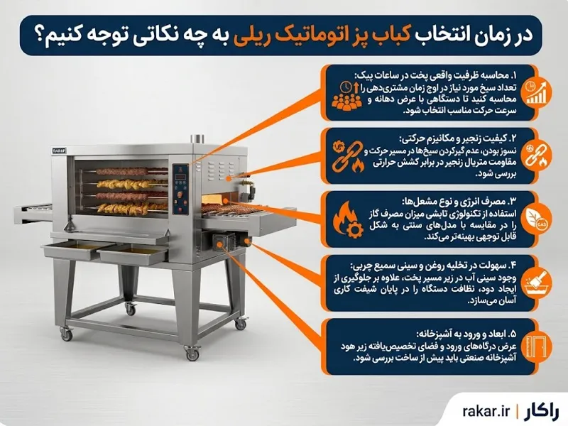 کباب پز اتوماتیک ریلی