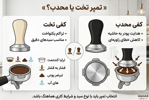 راهنمای انتخاب تمپر قهوه؛ تفاوت کفی تخت و محدب (Flat vs Convex) مقایسه فنی کفی تخت و محدب در خط تولید تجاری