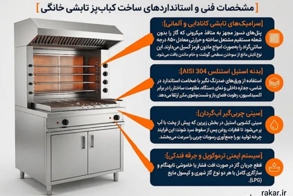 کباب پز تابشی خانگی