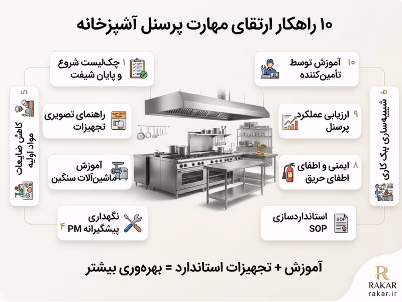 پلتفرم آموزش پرسنل آشپزخانه؛ ۱۰ راهکار ارتقای مهارت سرآشپزها بررسی ۱۰ راهکار برتر برای ارتقای مهارت سرآشپزها و نیروهای خط